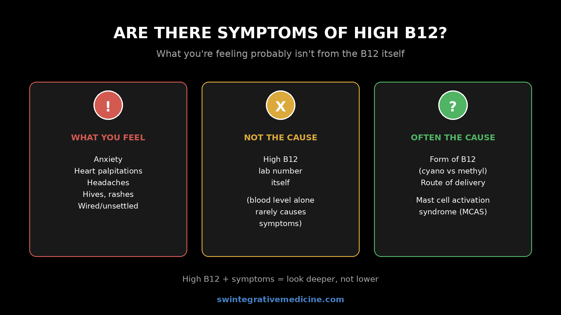 A visual reference of B12 injection supplies and needle preparation context